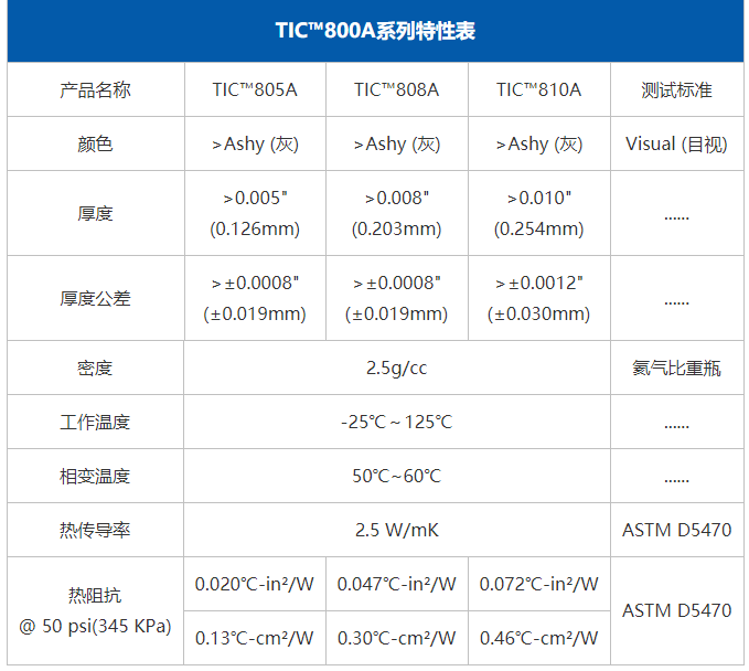 TIC800A特性表.png