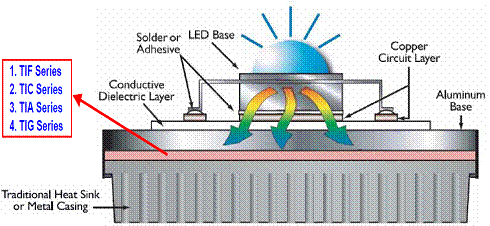 LED导热专区