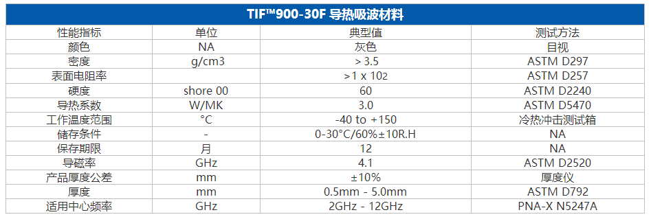 TIF900-30F特性表.png