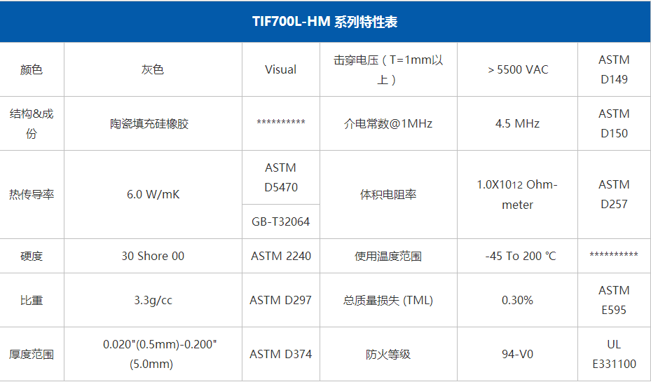 TIF700L-HM导热特性表.png