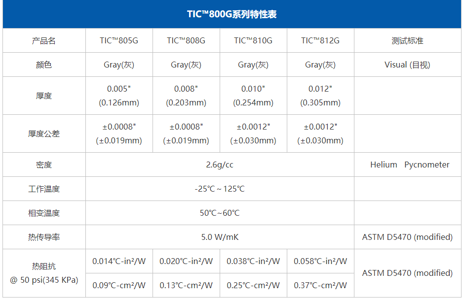 TIC800G特性表.png